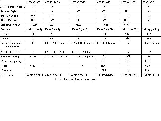 Keihin Carb Guide